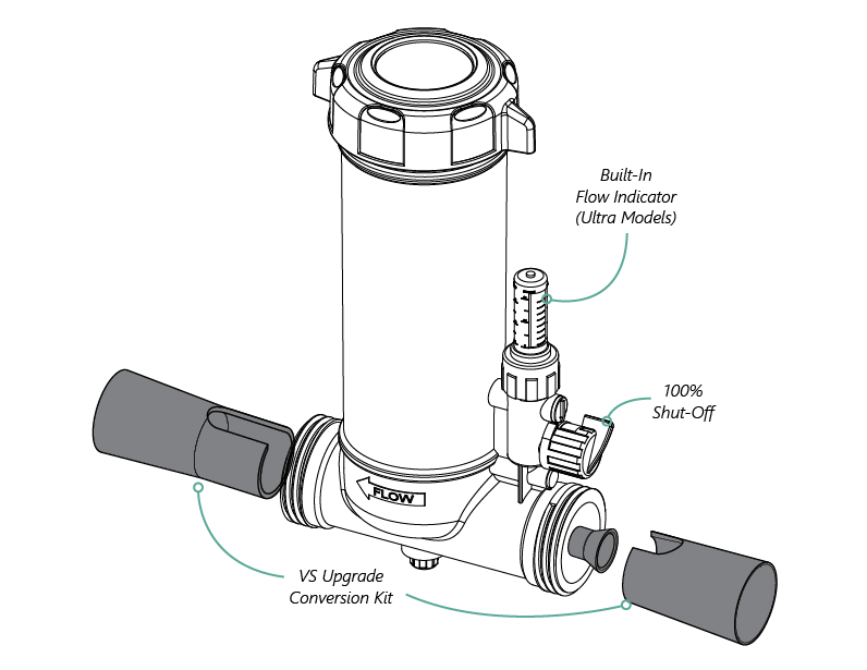 Powerclean VS Conversion Kit